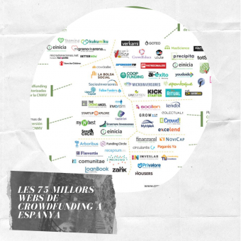 Les 75 millors webs de Crowdfunding a Espanya