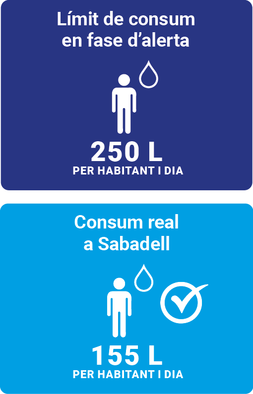A Sabadell ho hem fet bé. Ara cal continuar sent responsables!
