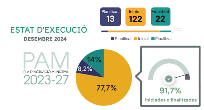 Informe de seguiment (desembre 2024)