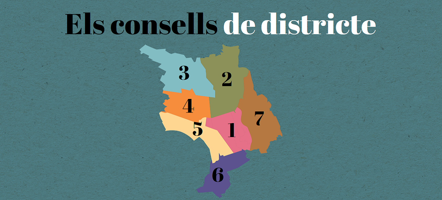 Els Consells de Districte