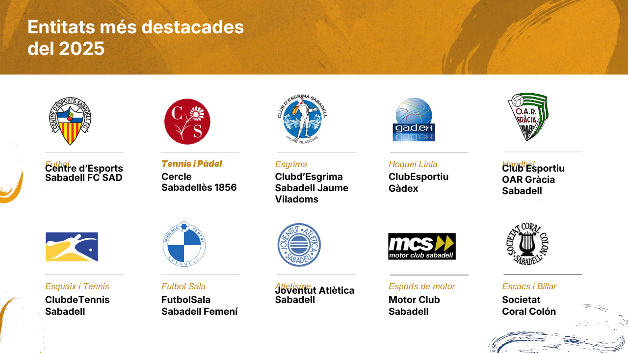 20260430 Finalistesentitats