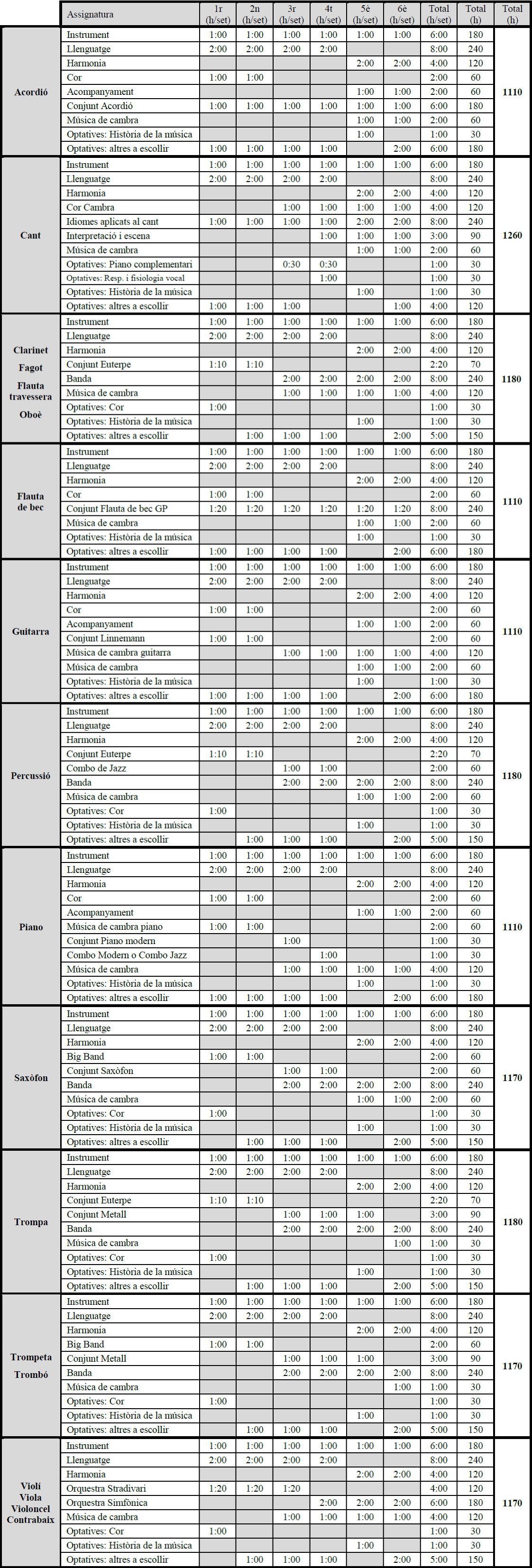 5c Grau Professional quadre