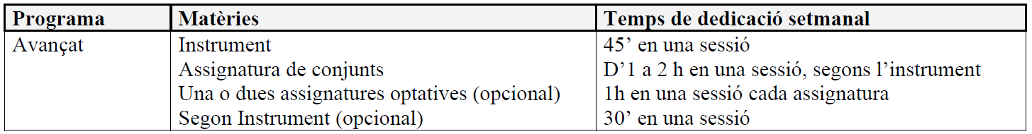 6d Altres programes i itineraris quadre 2 sense canvis