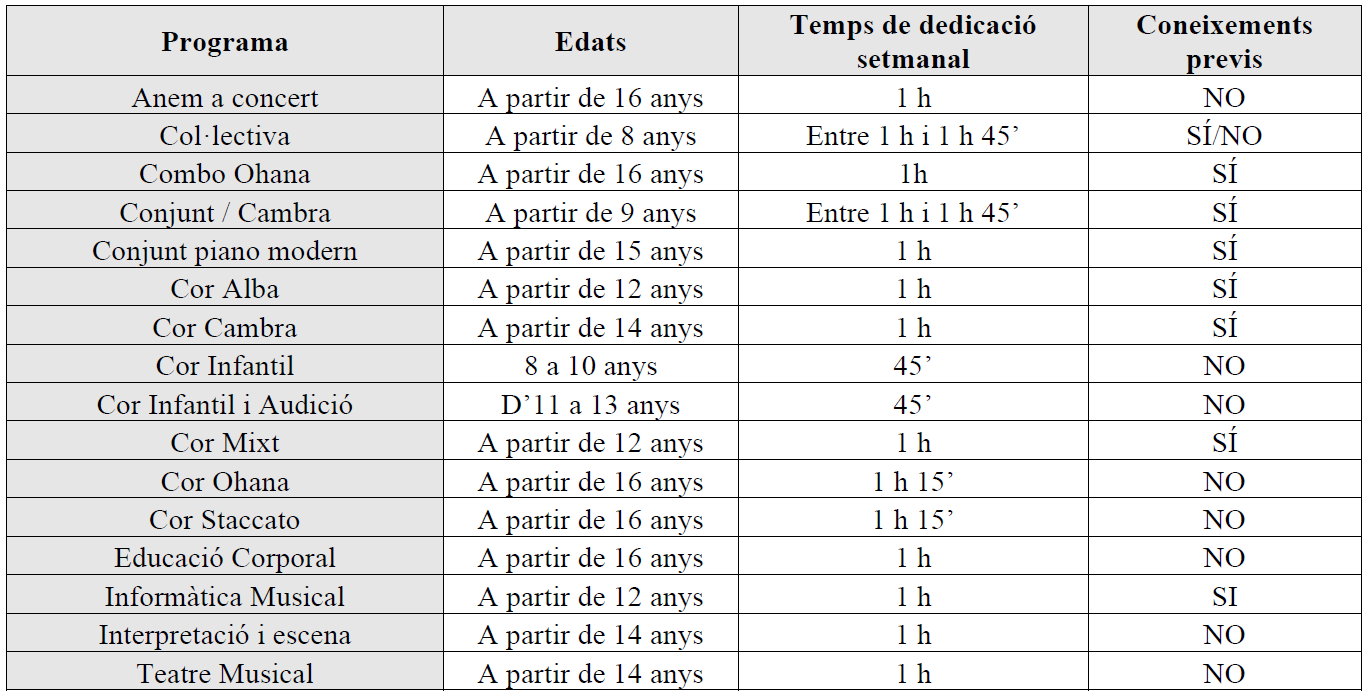 6e Altres programes i itineraris quadre 3 sense canvis
