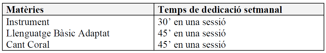 6f Altres programes i itineraris quadre 5 sense canvis