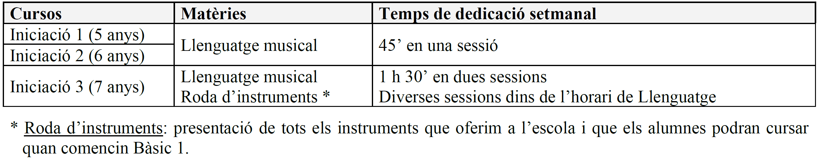 quadre 1 iniciacio musical