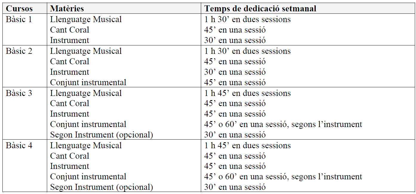 quadre 2 programa basic