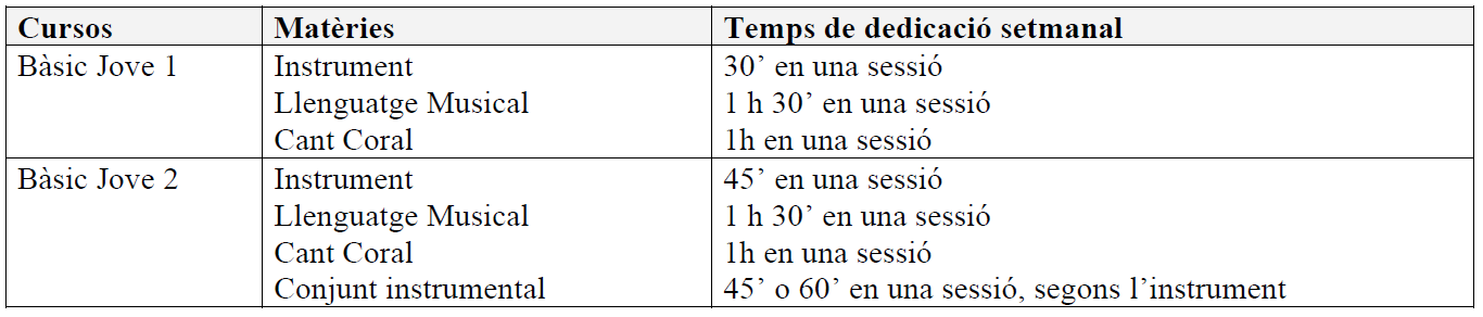 2 Programa Bsic quadre 2