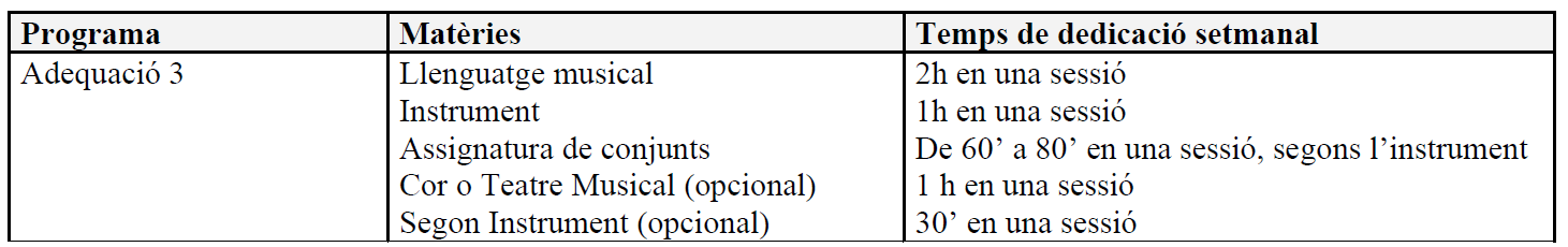 6 quadre altres itineraris programa adequacio 3
