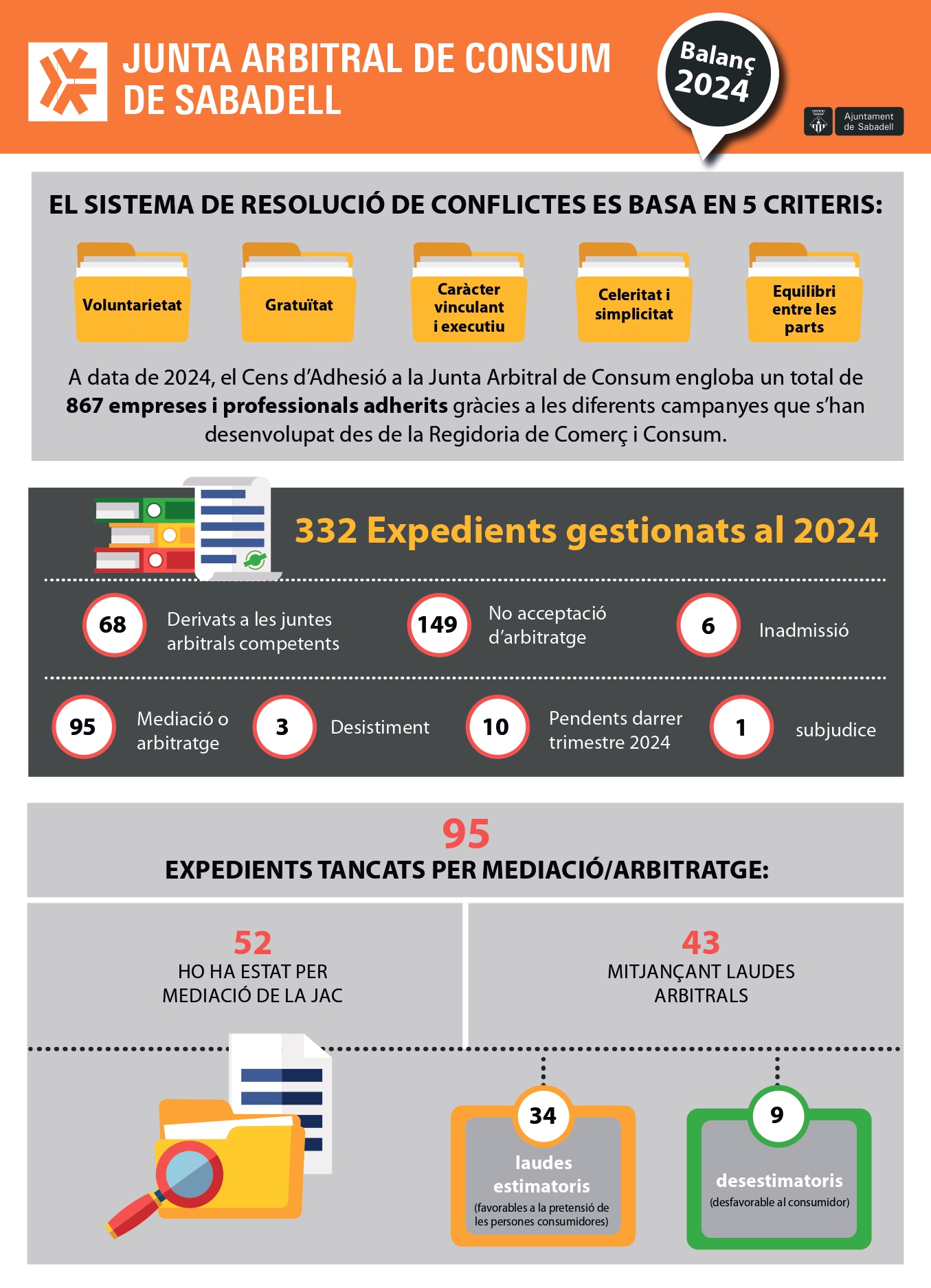 InfografiaJUNTARBITRAL2025