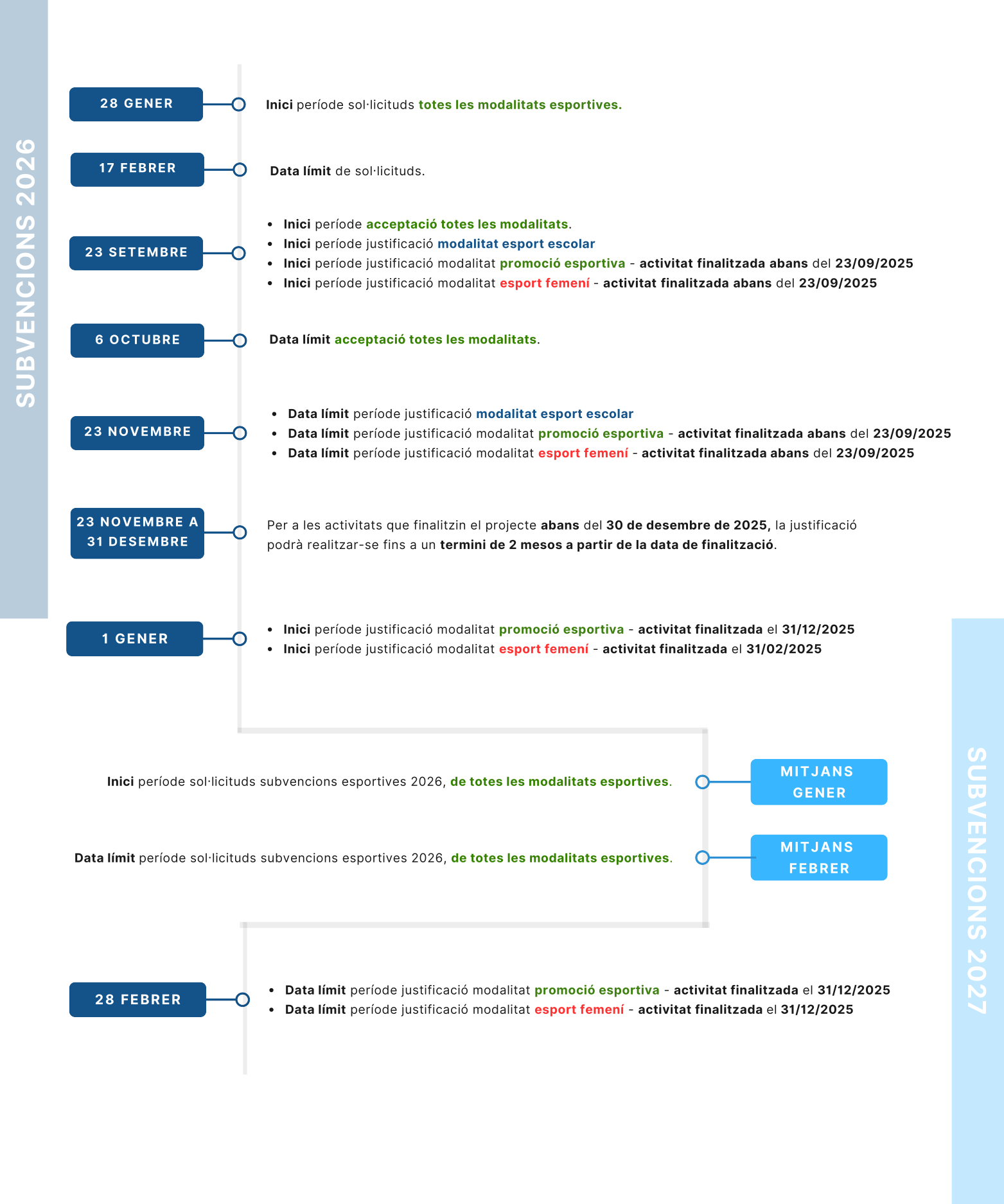 cronograma subvencions esportives