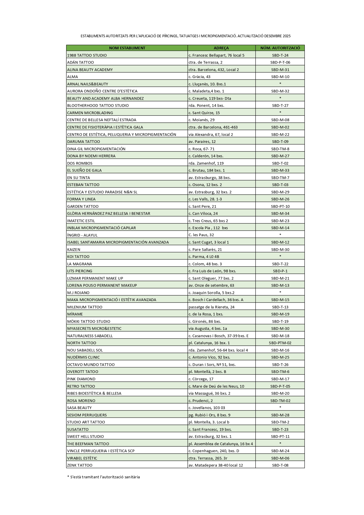 Establiments PTM autoritzats desembre2025 page 0001