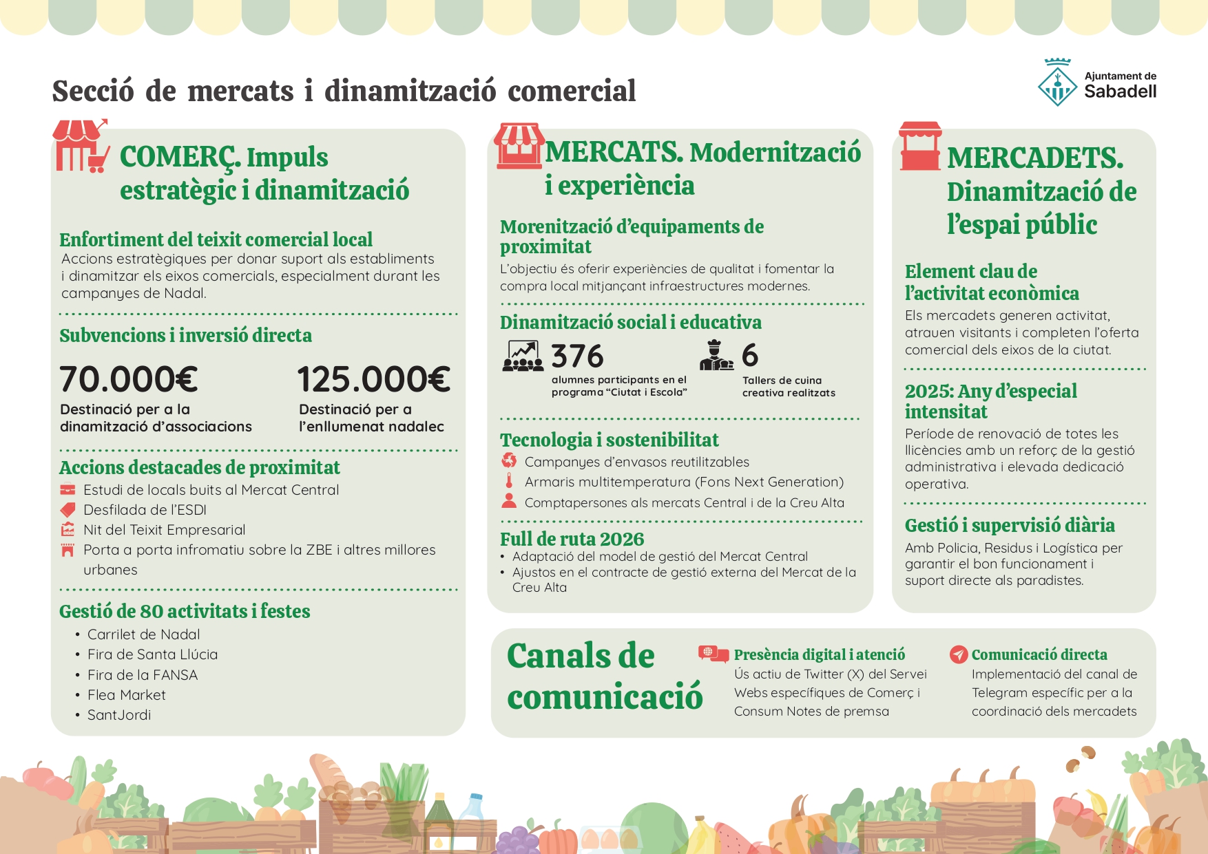 Infografia Secció Mercats i Dinamització comercial