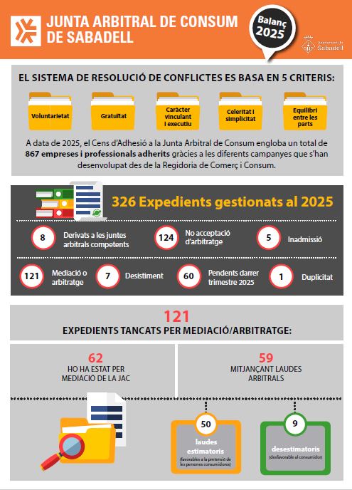 Junta arbitral de consum de sabadell