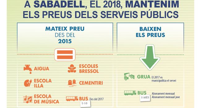 L’Ajuntament de Sabadell manté els preus dels principals serveis públics des del 2015 