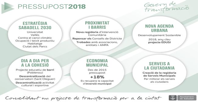 El 2018 serà l’any de la consolidació dels projectes de transformació per a la ciutat