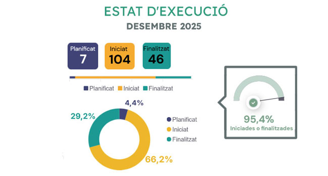 Informe de seguiment (desembre 2025)