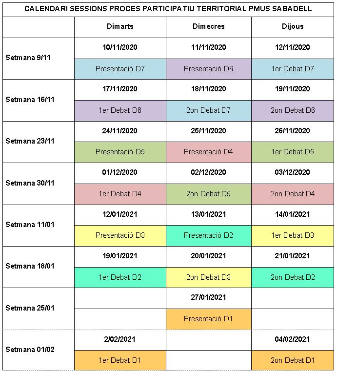 Calendari participacio districtes