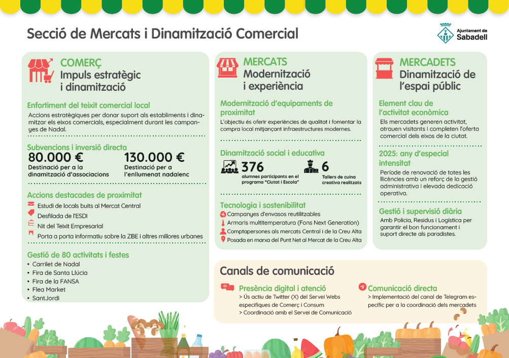 infografia mercats 2025