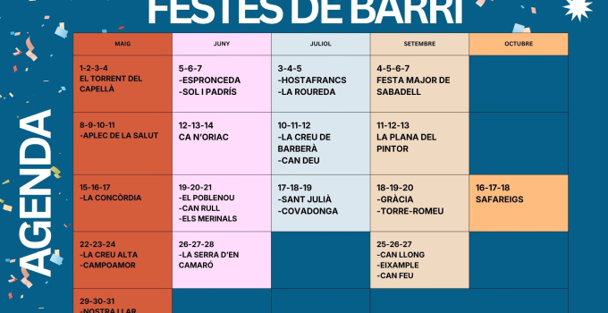 Festes Majors de Barri
