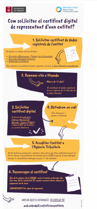 Infografia: Com sol·licitar el certificat digital de representant d'una entitat?