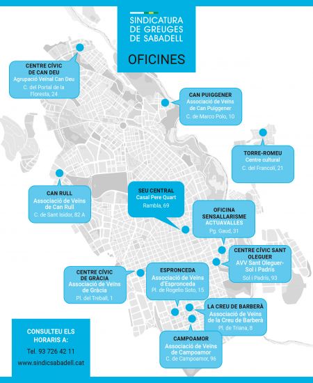 Com presentar una queixa?