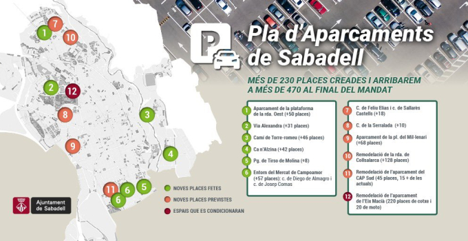 Pla d'aparcaments de Sabadell