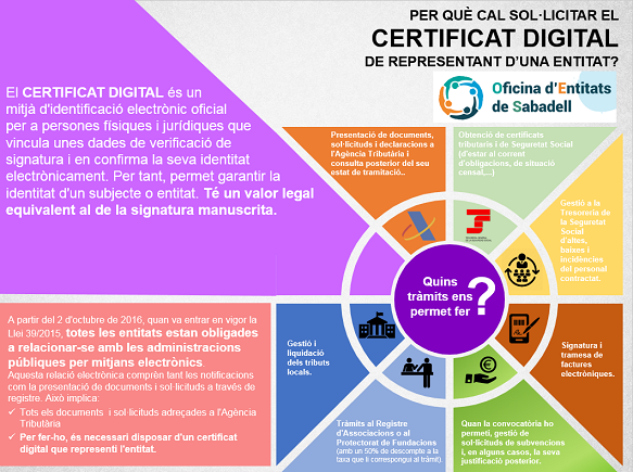 Per què cal sol·licitar el Certificat Digital de representant d'una entitat?