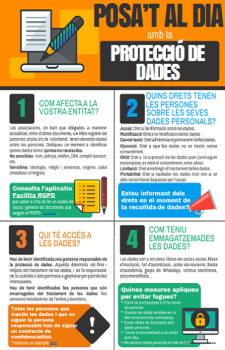 Posa't al dia amb la Protecció de Dades