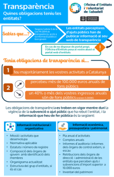 Transparència. Obligacions de les entitats