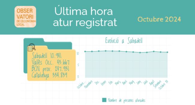 L’atur a Sabadell cau a l’octubre i registra un millor comportament des del 2008 en un mes d'octubre