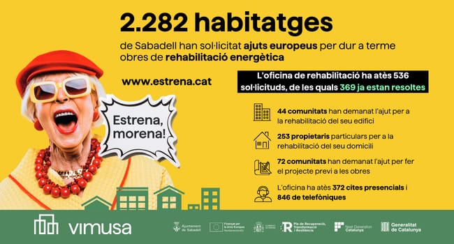 Més de 2.280 llars de Sabadell sol·liciten ajuts europeus per dur a terme obres de rehabilitació energètica
