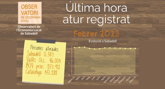 Sabadell continua registrant un nou descens de l’atur durant el mes de febrer