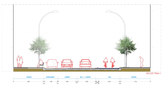 L’avinguda de la Concòrdia es transforma en una via de prioritat per a vianants, bicicletes i transport públic